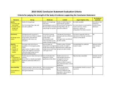 2010 DGAC Conclusion Statement Evaluation Criteria Criteria for judging the strength of the body of evidence supporting the Conclusion Statement Elements Strong