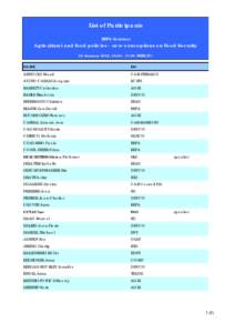 List of Participants BEPA Seminar Agricultural and food policies - new conceptions on Food Security 25 January 2012, 15:[removed]:00 (BERL S7) NAME