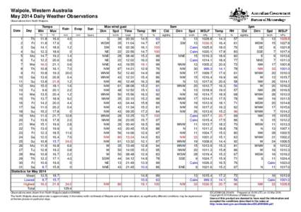 Walpole, Western Australia May 2014 Daily Weather Observations Observations from North Walpole. Date