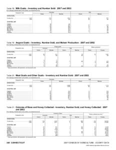 2007 Census of Agriculture Connecticut[removed]