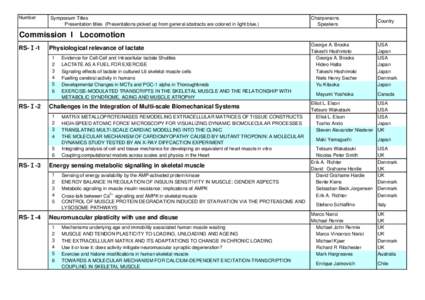 Number  Symposium Titles      Presentation titles (Presentations picked up from general abstracts are colored in light blue.)  Chairpersons