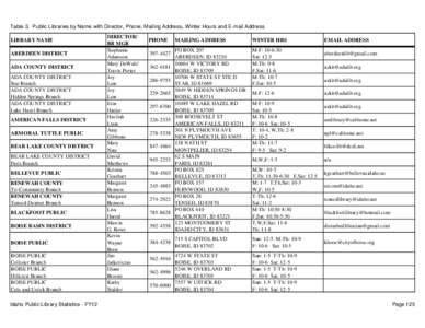 Table 3. Public Libraries by Name with Director, Phone, Mailing Address, Winter Hours and E-mail Address LIBRARY NAME ABERDEEN DISTRICT ADA COUNTY DISTRICT ADA COUNTY DISTRICT Star Branch