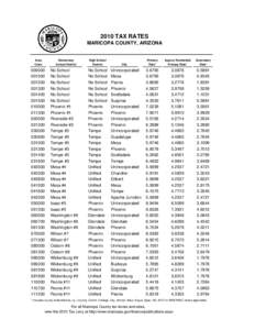 2010 TAX RATES MARICOPA COUNTY, ARIZONA Area  Elementary