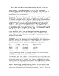 IOWA PRELIMINARY MONTHLY WEATHER SUMMARY – JUNE 2012 General Summary. Temperatures averaged 71.6° or 1.9° above normal while precipitation totaled 2.99 inches or 2.03 inches less than normal. This ranks as the 28th w