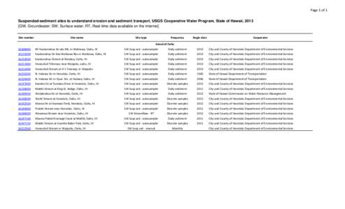 PIWSC_gages_HI_GUAM_Master_2013_rlr_jdn.xlsx