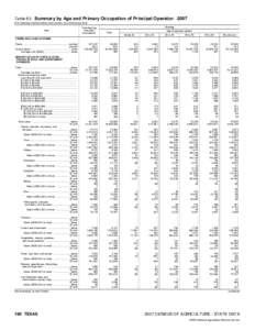 2007 Census of Agriculture Texas[removed]