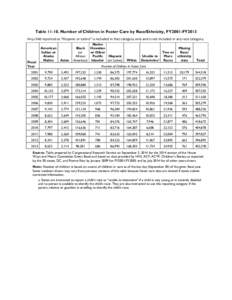 Table[removed]Number of Children in Foster Care by Race/Ethnicity, FY2001-FY2013 Any child reported as “Hispanic or Latino” is included in that category only and is not included in any race category. Fiscal Year