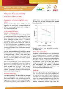 t  PROGRAM: FOOD SAFETY, PRODUCT INTEGRITY AND MEAT SCIENCE Fact sheet – Meat colour stability Date of issue: 27 January 2015