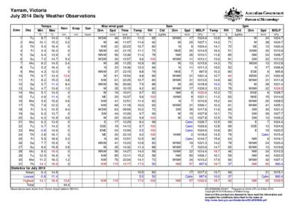 Yarram, Victoria July 2014 Daily Weather Observations Date Day