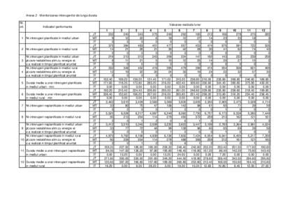 Anexa 2 - Monitorizarea intreruperilor de lunga durata Nr. crt. Valoarea realizata lunar