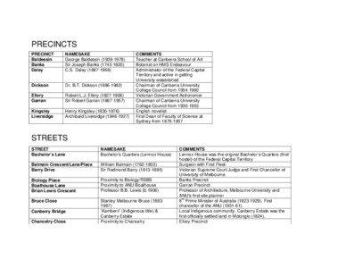 Robert Garran / States and territories of Australia / ANU School of Music / Canberra / Archibald Liversidge / Bruce Hall / Burgmann College / Mount Stromlo Observatory / Australian National University / British knights / Australian Capital Territory