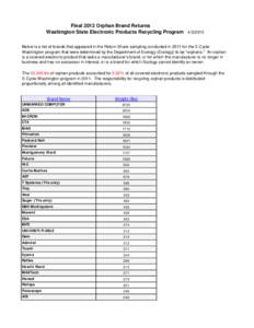 Final 2012 Orphan Brand Returns Washington State Electronic Products Recycling Program[removed]Below is a list of brands that appeared in the Return Share sampling conducted in 2011 for the E-Cycle Washington program th