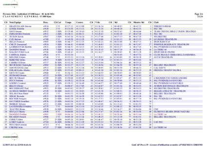PyrénéaIndividuelkmsAvril 2016 C L A S S E M E N T G E N E R A LKms Clt Nom Equipe Doss.