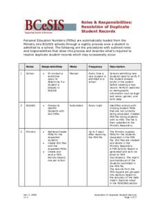 Roles & Responsibilities: Resolution of Duplicate Student Records Personal Education Numbers (PENs) are automatically loaded from the Ministry into BCeSIS schools through a nightly process once a student is admitted to a