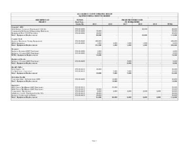 2015 BARTON COUNTY OPERATING BUDGET EQUIPMENT REPLACEMENT WORKSHEET DESCRIPTION OF PROJECT  FUND(S)