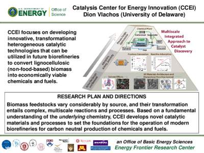 Catalysis Center for Energy Innovation (CCEI) Dion Vlachos (University of Delaware) CCEI focuses on developing innovative, transformational heterogeneous catalytic technologies that can be