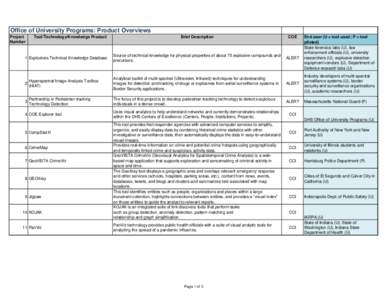 Office of University Programs: Product Overviews Project Number Brief Description