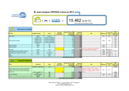 M. Jean-Jacques URVOAS a émis en 2013  + +