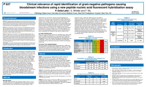 P 627  Clinical relevance of rapid identification of gram-negative pathogens causing bloodstream infections using a new peptide nucleic acid fluorescent hybridization assay P. Della-Latta*, S. Whittier and F. Wu