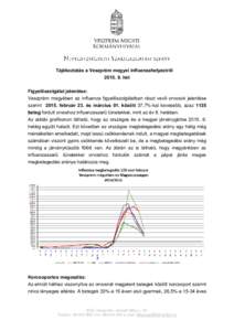 Tájékoztatás a Veszprém megyei influenzahelyzetrőlhét Figyelőszolgálat jelentése: Veszprém megyében az influenza figyelőszolgálatban részt vevő orvosok jelentése szerintfebruár 23. és m