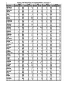 2000–01 National Basketball Association Eastern Conference playoff leaders / National Basketball Association / DNA Tribes / Basketball