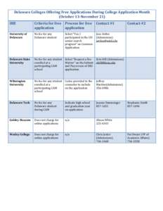 Association of Public and Land-Grant Universities / Geography of the United States / College application / Common Application / University of Delaware / Delaware State University / Wilmington /  Delaware / Delaware Technical & Community College / Middle States Association of Colleges and Schools / University and college admissions / Delaware