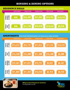 HOUSING & DINING OPTIONS RESIDENCE HALLS (Prices include indicated Dining Plan; room layouts vary by college and facility) DOUBLE ROOM TRIPLE ROOM