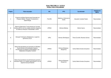 Resultado Preliminar - Doutorado em Pesquisa Medica Edital 2014_2