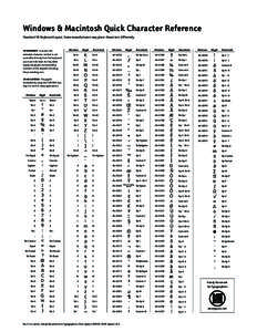 Windows & Macintosh Quick Character Reference Standard US Keyboard Layout. Some manufacturers may place characters differently. IN WINDOWS: To access the extended character set that is not accessible directly from the ke