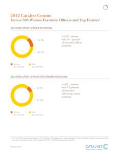 2012 Catalyst Census  Fortune 500 Women Executive Officers and Top Earners1 2012 EXECUTIVE OFFICER POSITIONS  14.3%