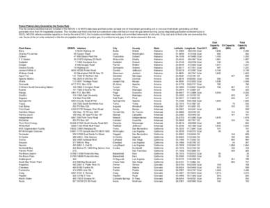 Power Plants Likely Covered by the Mercury and Air Toxics Standards