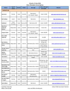 Schools of Value 2014 More Affordable School Options Type of School  Gender