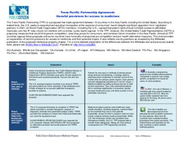 Law / Pharmacology / Test data exclusivity / Evergreening / Generic drug / Pharmaceutical industry / Chemical patent / Patent / Term of patent / Patent law / Pharmaceuticals policy / Pharmaceutical sciences