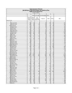 Virginia Department of Education[removed]Report of High School Graduates and Completers by Plans Regular Term Plus Summer Term (Compiled[removed]Graduates and Completers by Continuing Education Plans