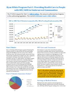 Ryan White Program Part C: Providing Health Care to People with HIV/AIDS in Underserved Communities The FY 2013 request for Part C is $285.8 million, the amount authorized by Congress in the authorizing legislation. The 