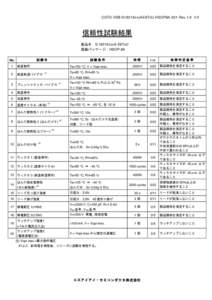 CSTD-VSB-S19212xxxAE8TxU-HSOP8A-001-Rev  信頼性試験結果 製品名：S-19212xxxA-E8TxU 搭載パッケージ：HSOP-8A 試験名