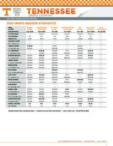 2013 MEN’S CROSS COUNTRY STATISTICS[removed]MEN’S SEASON STATISTICS NAME	 OF MEET