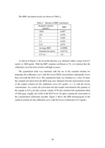 Report on BAT Levels concerning By-product HCB in Other Pigments Derived from TCPA and Phthalocyanine Pigments