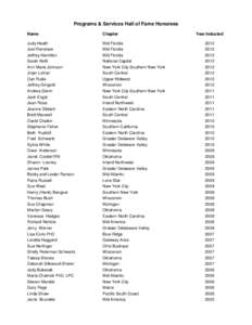 Districts of the Lutheran Church – Missouri Synod / Districts of the Unitarian Universalist Association / State fair