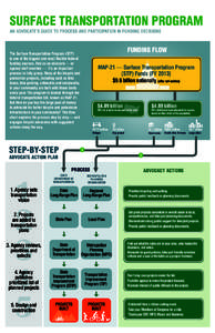 SURFACE TRANSPORTATION PROGRAM AN ADVOCATE’S GUIDE TO PROCESS AND PARTICIPATION IN FUNDING DECISIONS FUNDING FLOW  The Surface Transportation Program (STP)