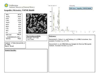 EDS Scan: Scapolite, NMNH R6600  Scapolite (Meionite), NMNH R6600 SiO2: Al2O3: FeO: