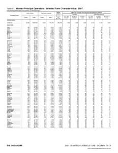 2007 Census of Agriculture Florida[removed]