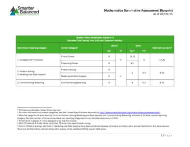 Mathematics Summative Assessment Blueprint  As ofBlueprint Table Mathematics Grades 3–5 Estimated Total Testing Time: 3:00 (with Classroom Activity) 1