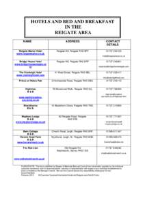 Reigate and Banstead / Reigate / Betchworth / Surrey / Local government in England / Counties of England