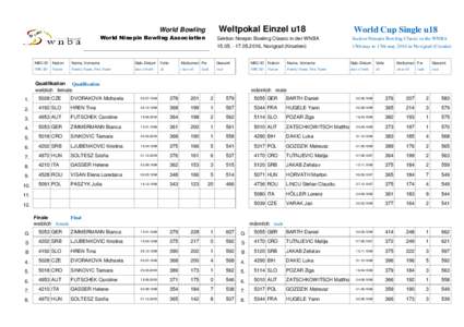 01_Startplan_WC_u18_Novigrad_2016_Version_KB 1.xlsx