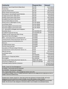 RU_grants_and_contracts_2014(1).xlsx