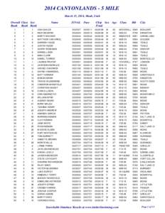 2014 CANYONLANDS - 5 MILE March 15, 2014, Moab, Utah Overall Class Sex Rank Rank Rank  Name