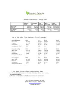 Labor Force Statistics October 2007