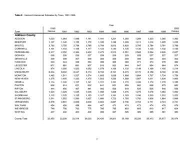 Table 2. Vermont Intercensal Estimates by Town, [removed]Year Town  1990