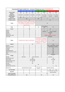 Hong	
  Kong	
  Mini	
  Rugby	
  Football	
  Union	
  -­‐	
  Summary	
  of	
  Playing	
  Laws	
  Issue:	
  07-­‐AUG-­‐2012	
  (V.4) Coach	
  on	
  Pitch Ball	
  Size Plyaing	
  Time Player	
  N